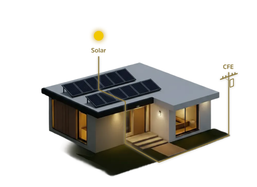 Sistema Conectado a la Red